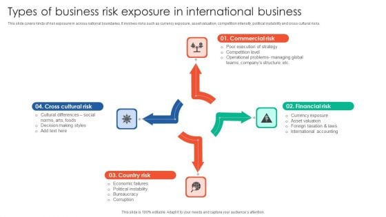 Types Of Business Risk Exposure In International Business Pictures PDF