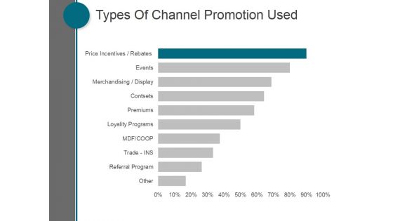 Types Of Channel Promotion Used Ppt PowerPoint Presentation Icon