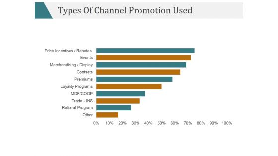 Types Of Channel Promotion Used Ppt PowerPoint Presentation Ideas