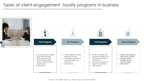 Types Of Client Engagement Loyalty Programs In Business Graphics PDF