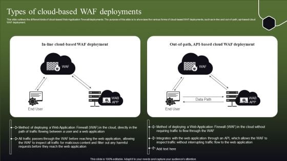 Types Of Cloud Based WAF Deployments Ppt Guide PDF