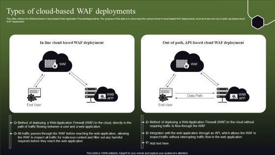 Types Of Cloud Based WAF Deployments Ppt Guide PDF Types Of Cloud Based WAF Deployments Ppt Guide PDF