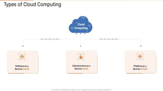 Types Of Cloud Computing Ppt Summary Slide Download PDF