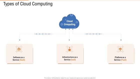 Types Of Cloud Computing Ppt Summary Slide Download PDF Types Of Cloud Computing Ppt Summary Slide Download PDF