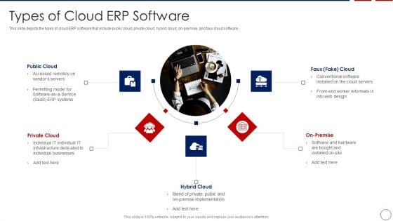 Types Of Cloud ERP Software Guidelines PDF
