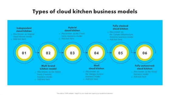 Types Of Cloud Kitchen Business Models Analyzing Global Commissary Kitchen Industry Information PDF