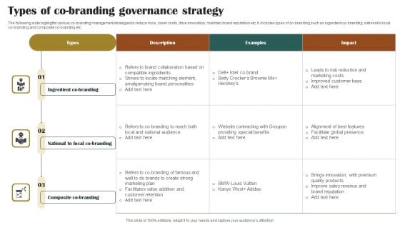 Types Of Co Branding Governance Strategy Formats PDF Types Of Co Branding Governance Strategy Formats PDF
