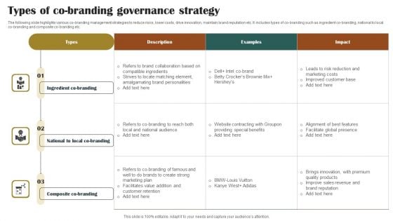 Types Of Co Branding Governance Strategy Formats PDF