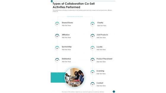 Types Of Collaboration Co Sell Activities Performed One Pager Sample Example Document