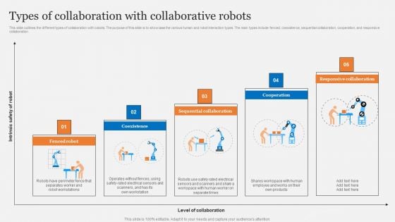 Types Of Collaboration With Collaborative Robots Sample PDF Types Of Collaboration With Collaborative Robots Sample PDF