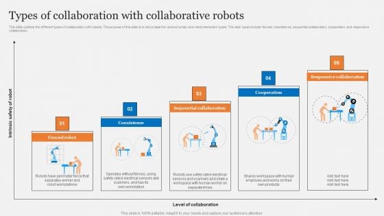 Types Of Collaboration With Collaborative Robots Sample PDF