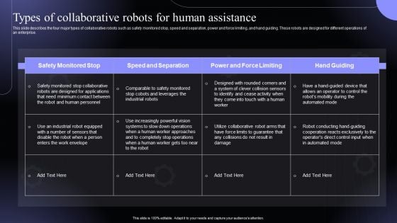 Types Of Collaborative Robots For Human Assistance Hyperautomation Software Solutions IT Introduction PDF