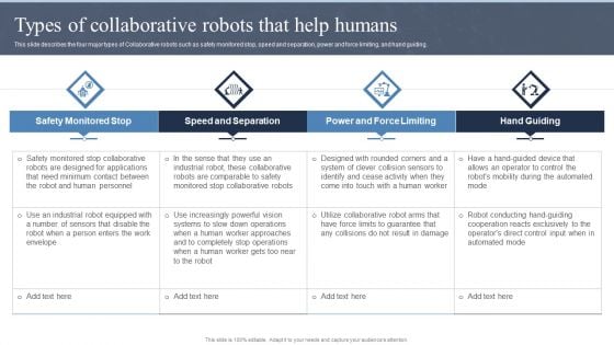 Types Of Collaborative Robots That Help Humans Ppt File Styles PDF