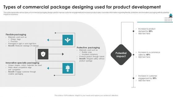 Types Of Commercial Package Designing Used For Product Development Diagrams PDF