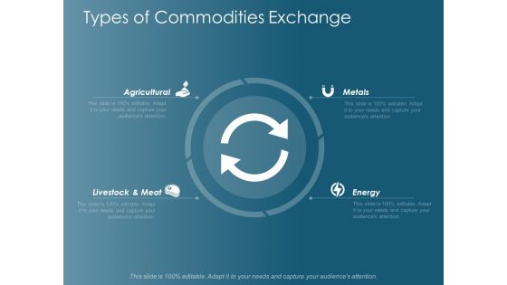 Types Of Commodities Exchange Ppt Powerpoint Presentation Ideas Graphics Download