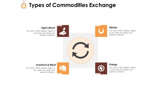 Types Of Commodities Exchange Ppt PowerPoint Presentation Model Themes