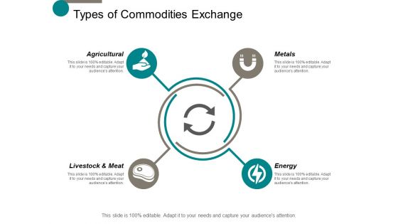 Types Of Commodities Exchange Ppt Powerpoint Presentation Slides Background Images