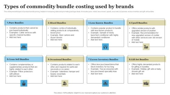 Types Of Commodity Bundle Costing Used By Brands Professional PDF