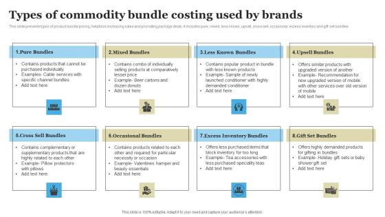 Types Of Commodity Bundle Costing Used By Brands Professional PDF Types Of Commodity Bundle Costing Used By Brands Professional PDF
