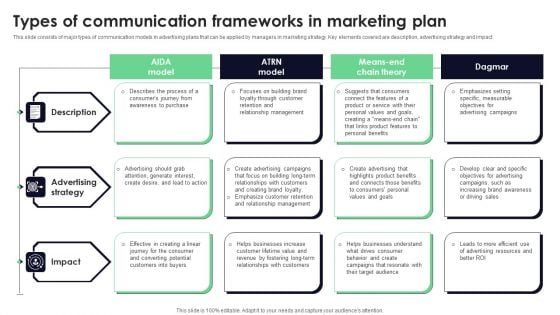 Types Of Communication Frameworks In Marketing Plan Inspiration PDF Types Of Communication Frameworks In Marketing Plan Inspiration PDF