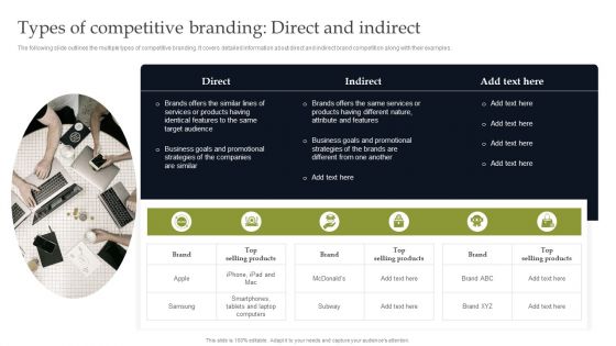 Types Of Competitive Branding Direct And Indirect Information PDF