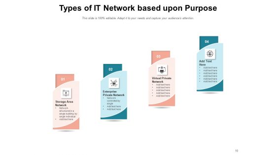 Types Of Computer Network Business IT Network Ppt PowerPoint Presentation Complete Deck