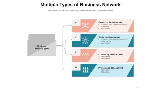 Types Of Computer Network Business IT Network Ppt PowerPoint Presentation Complete Deck