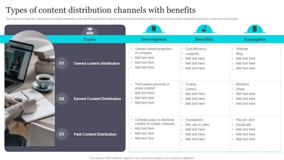 Types Of Content Distribution Channels With Benefits Portrait PDF