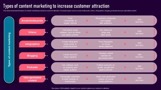 Types Of Content Marketing To Increase Customer Attraction Structure PDF