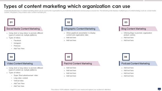 Types Of Content Marketing Which Organization Can Use Mockup PDF