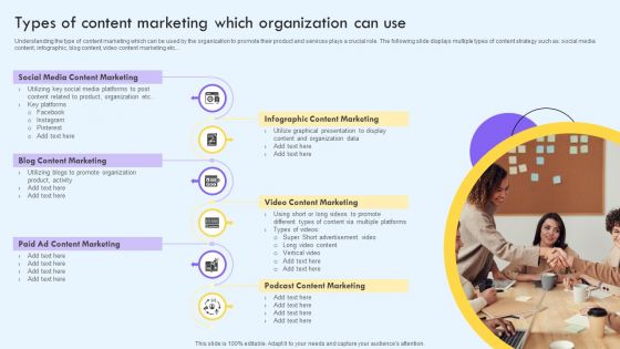 Types Of Content Marketing Which Organization Can Use Ppt PowerPoint Presentation File Infographics PDF