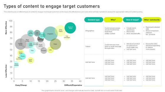 Types Of Content To Engage Target Customers Ppt Icon Slideshow PDF