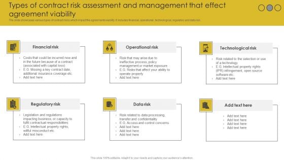 Types Of Contract Risk Assessment And Management That Effect Agreement Viability Themes PDF