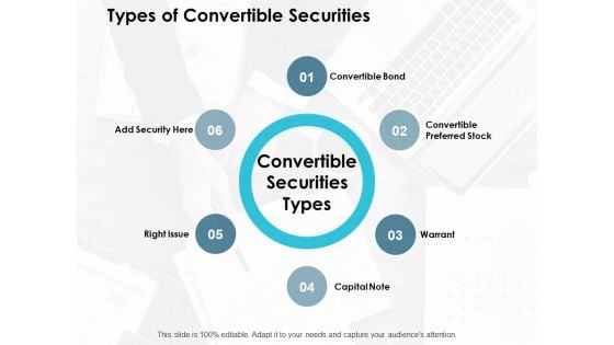 Types Of Convertible Securities Ppt PowerPoint Presentation Layouts Graphics Template