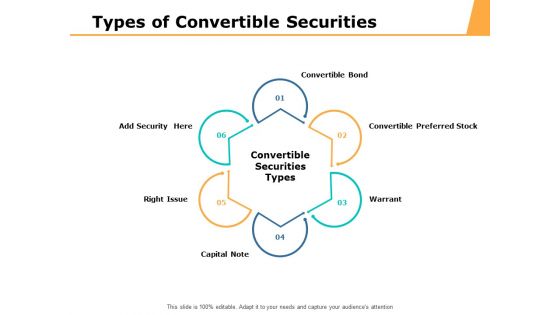 Types Of Convertible Securities Ppt PowerPoint Presentation Show Ideas