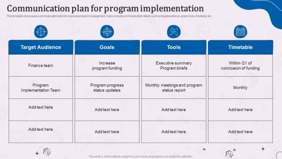 Types Of Corporate Communication Techniques Communication Plan For Program Implementation Information PDF