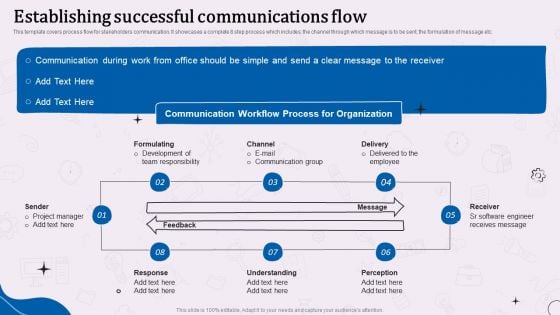 Types Of Corporate Communication Techniques Establishing Successful Communications Flow Ideas PDF