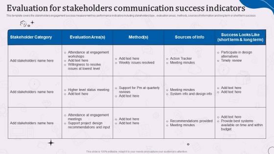 Types Of Corporate Communication Techniques Evaluation For Stakeholders Communication Success Indicators Icons PDF