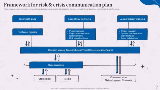 Types Of Corporate Communication Techniques Framework For Risk And Crisis Communication Plan Ideas PDF Types Of Corporate Communication Techniques Framework For Risk And Crisis Communication Plan Ideas PDF