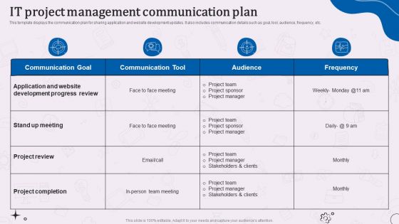Types Of Corporate Communication Techniques IT Project Management Communication Plan Graphics PDF
