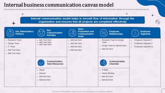 Types Of Corporate Communication Techniques Internal Business Communication Canvas Model Background PDF