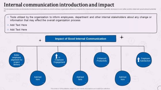 Types Of Corporate Communication Techniques Internal Communication Introduction And Impact Designs PDF