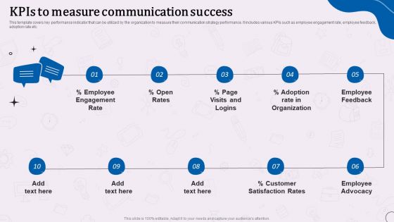 Types Of Corporate Communication Techniques Kpis To Measure Communication Success Icons PDF