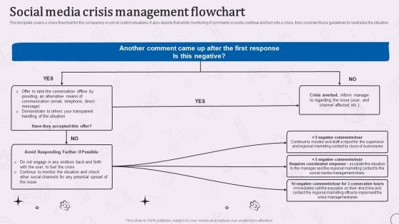 Types Of Corporate Communication Techniques Social Media Crisis Management Flowchart Topics PDF