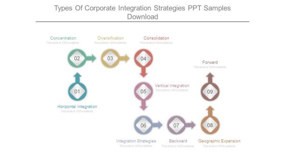 Types Of Corporate Integration Strategies Ppt Samples Download