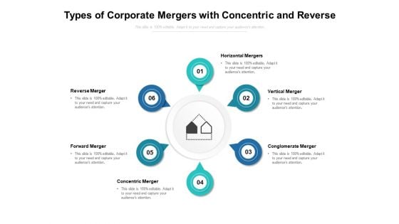 Types Of Corporate Mergers With Concentric And Reverse Ppt PowerPoint Presentation Slides Icons PDF