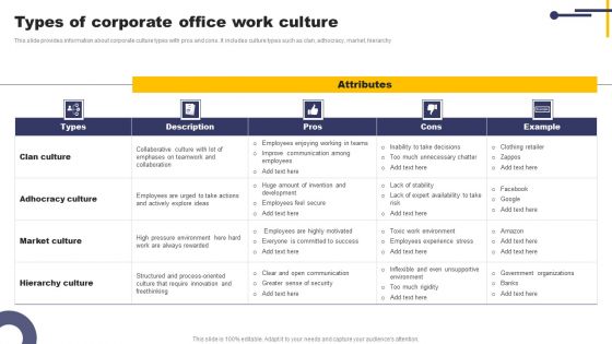 Types Of Corporate Office Work Culture Rules PDF
