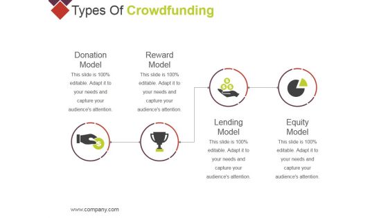 Types Of Crowdfunding Template 1 Ppt PowerPoint Presentation Styles Graphics Tutorials