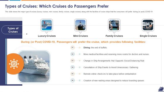 Types Of Cruises Which Cruises Do Passengers Prefer Ideas PDF