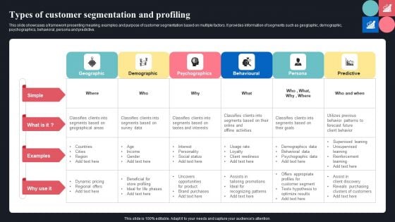 Types Of Customer Segmentation And Profiling Ppt Icon Rules PDF